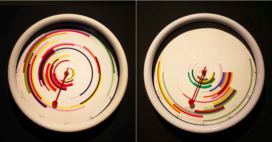 Phenological clocks for Sydney (left) and New York (right) by Tega Brain.