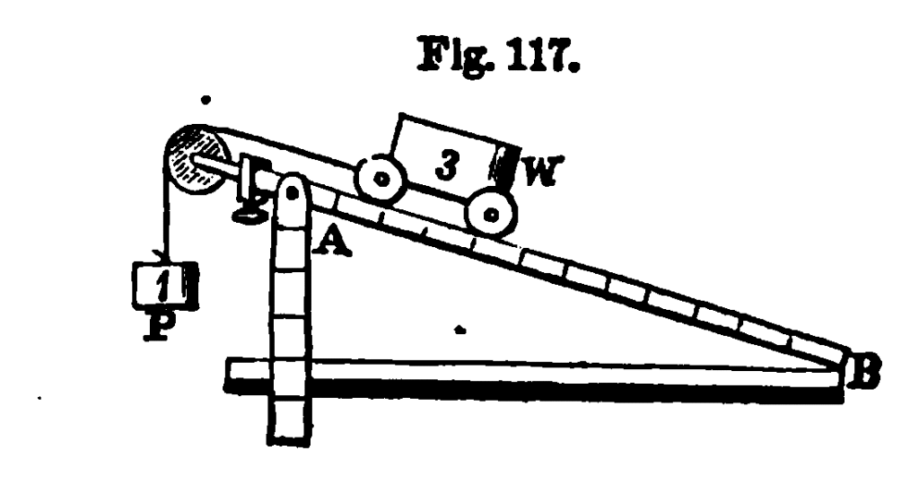 Inclined_plane_quackenbos